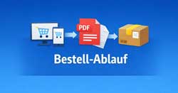 Bestell-Ablauf bei Druckshop-24.de